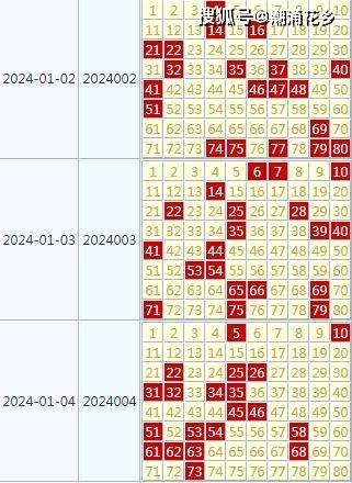 2024天天彩全年免费资料深度解读：史诗版LBS814.33全新研究分析