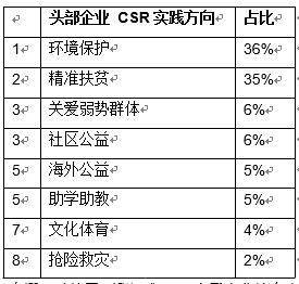 第3732页