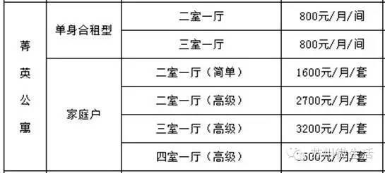 最新公寓出租信息汇总