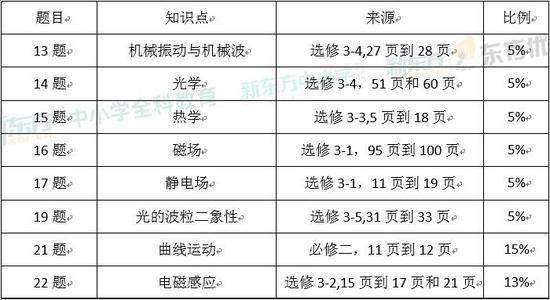 立式自动焊机 第909页
