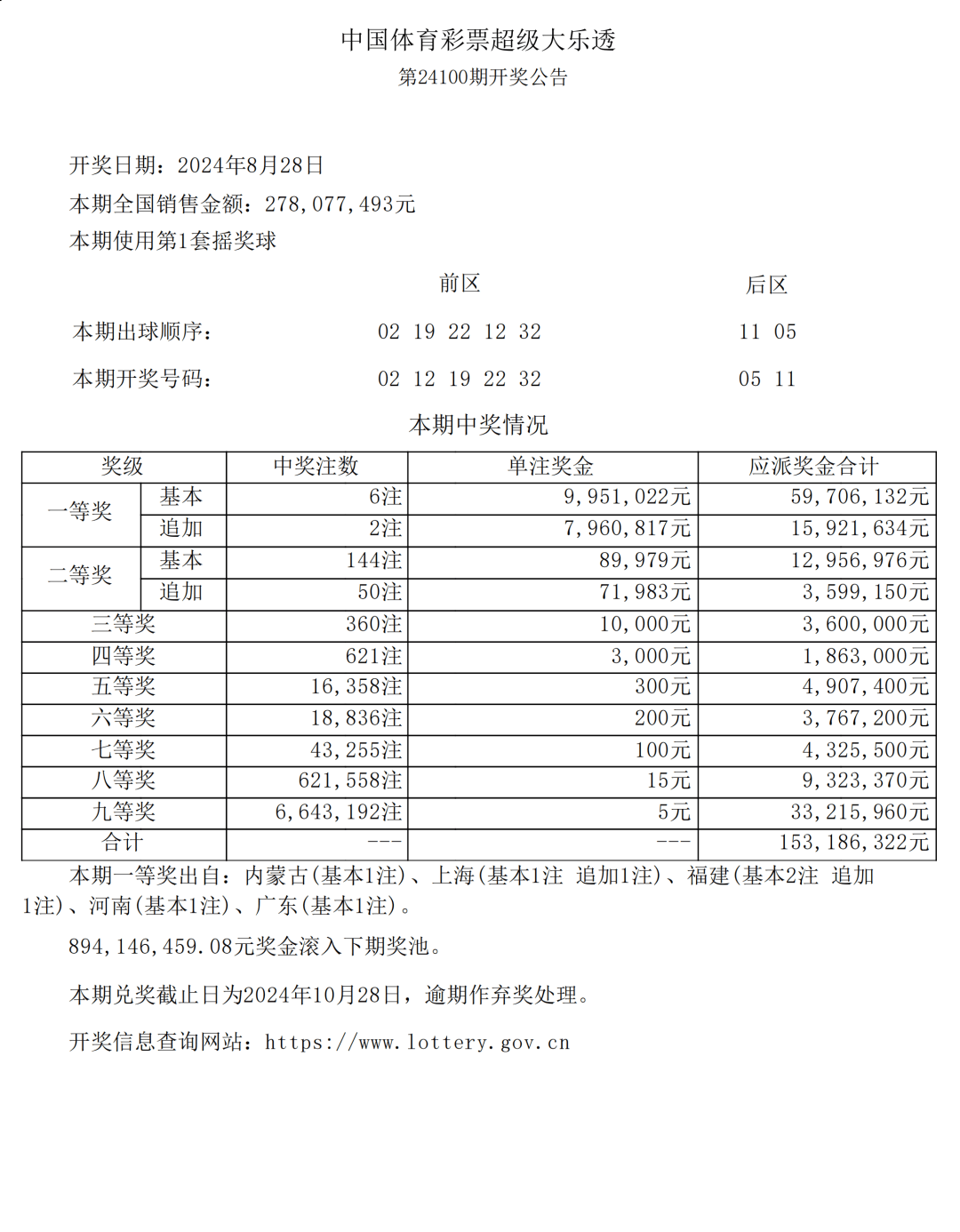 新澳门六开彩开奖结果近15期，灵活解析实施_专属版98.71.75