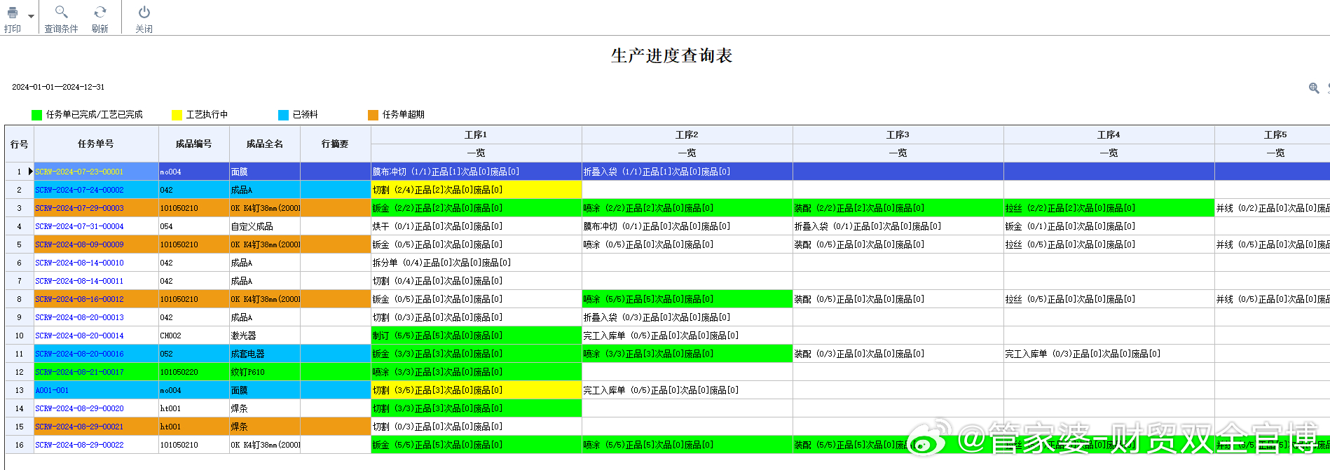 2024年管家婆精准一肖61期，先进技术执行分析_set1.56.46