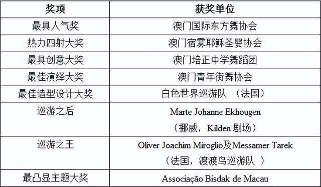2024年澳门天天开奖结果详析，多元文化视角解读_PWH68.252