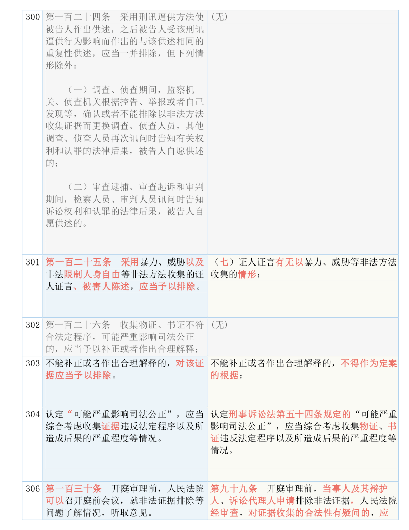 澳门今晚开什么呢,质地解答解释落实_挑战款9.805