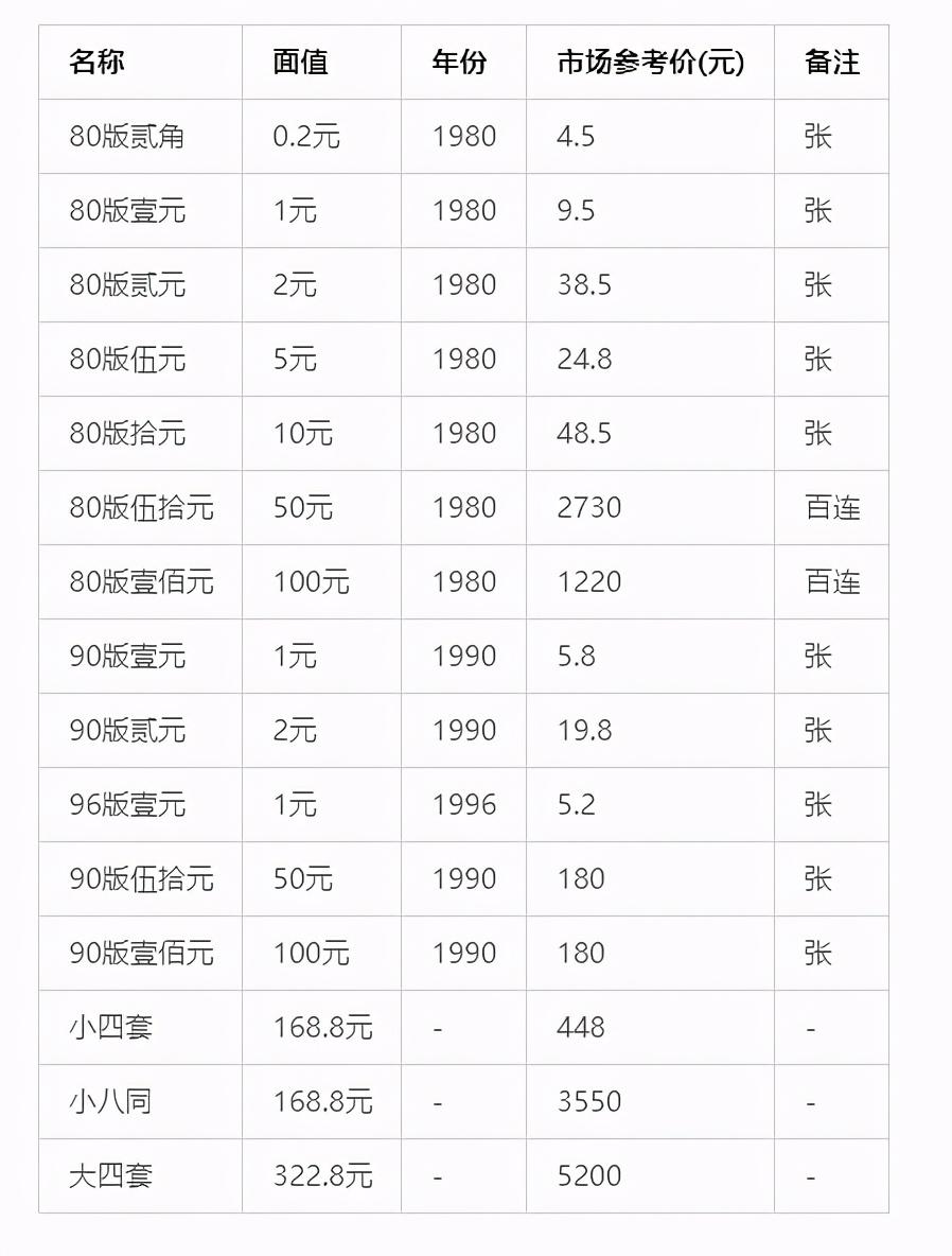 第四版人民币最新价格及指南，全面解析当前市场行情与收藏价值