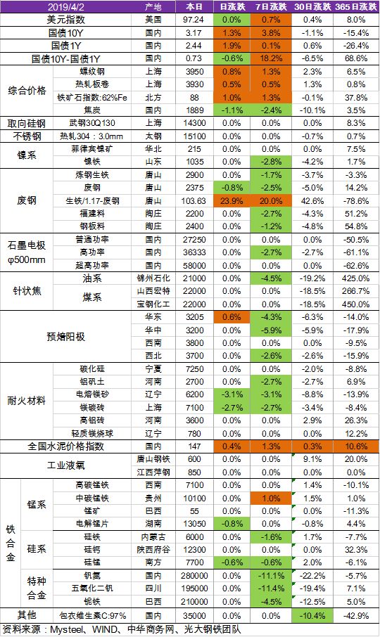 石墨电极最新行情详解，如何获取并分析市场行情动态