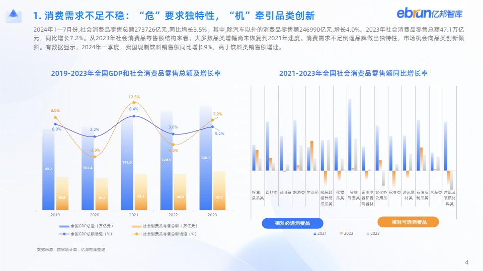 2024年度免费数据，ZAS68.391品牌版策略升级方案
