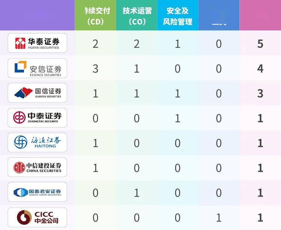 凤凰管家婆7777788888状态评估及体育解析_AQI251.87