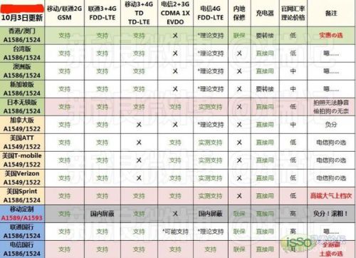 “香港二四六天天开奖汇总，全面评估解析_OSG377.31版”