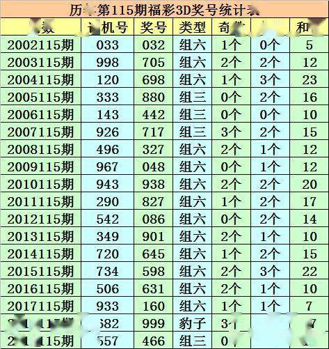 一码一肖100准今晚澳门，高效计划分析实施_VIP56.14.45