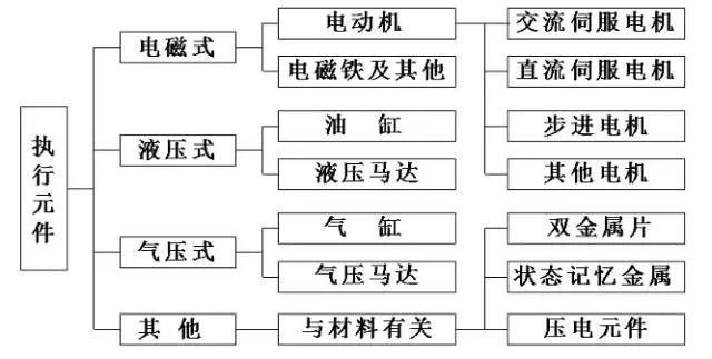 第3604页