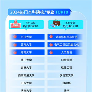 第3593页