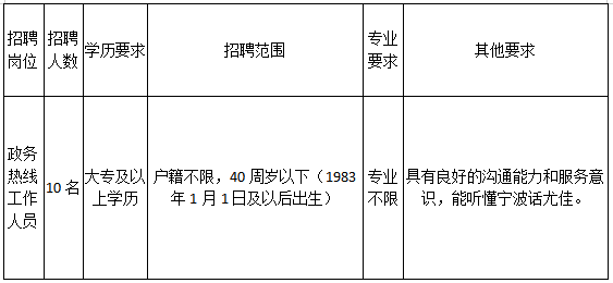 宁波市最新招聘信息概览，多维度视角下的详细解读