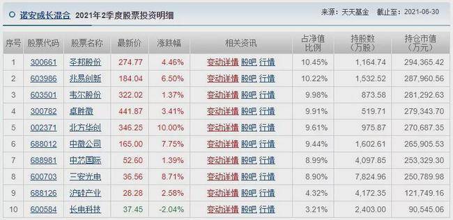 星耀SNT950.33资料库：免费精准解读汇总