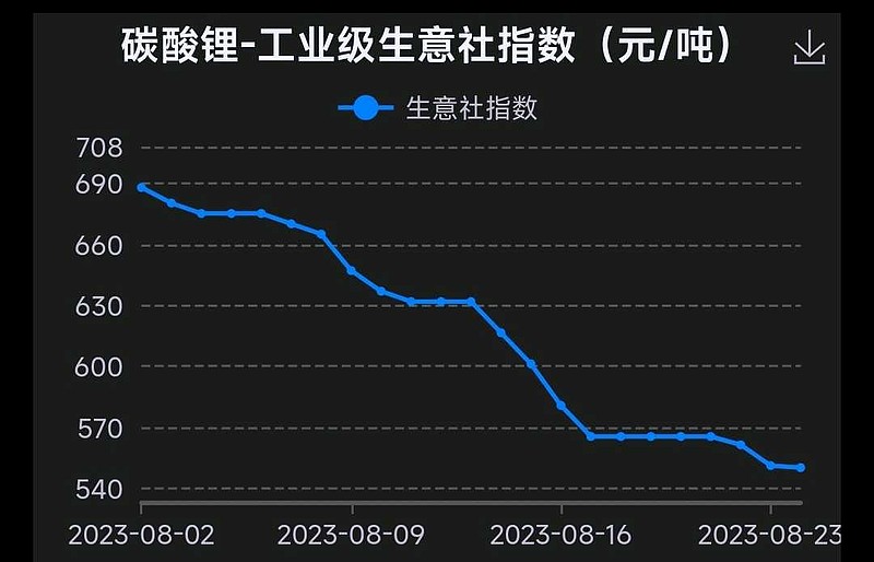 今日碳酸锂市场最新动态，价格更新与市场洞察📈🔥