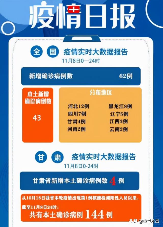 今日新冠肺炎最新消息，小城温馨日常更新报告