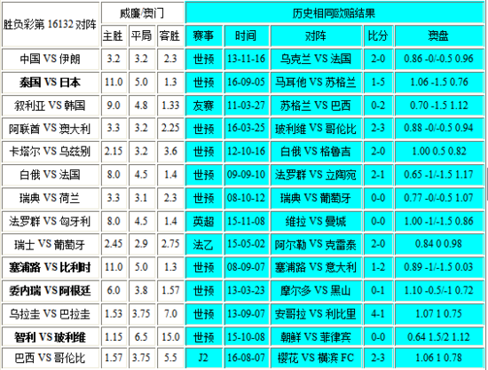 澳门彩4949最新开奖揭秘：专业解析BOW638.82详细记录
