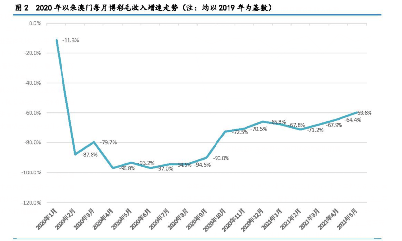 2024澳门正版免费资料车，数据解读及敏捷版WKD960.99概览
