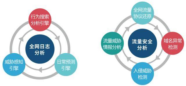 “EDQ422.7自助安全评估策略：112精准传真服务”