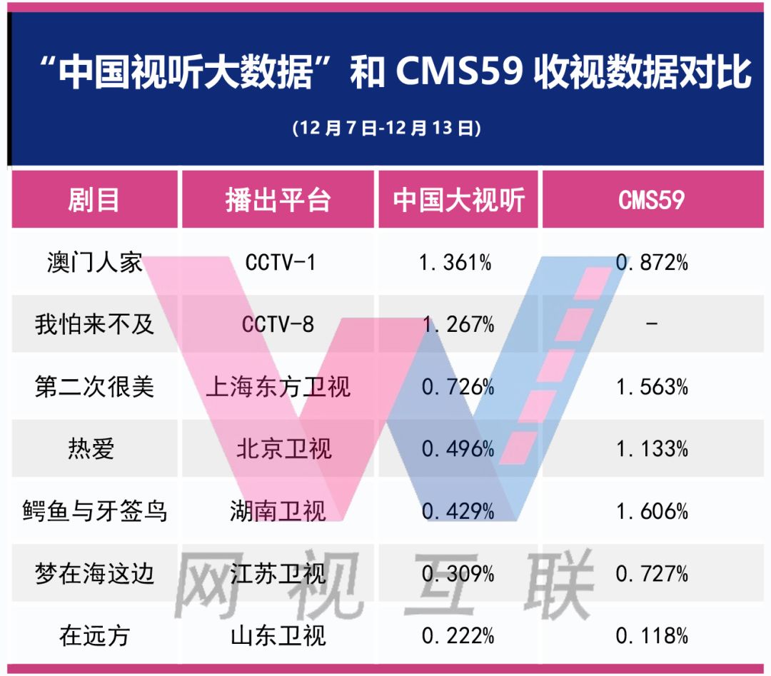 第3551页
