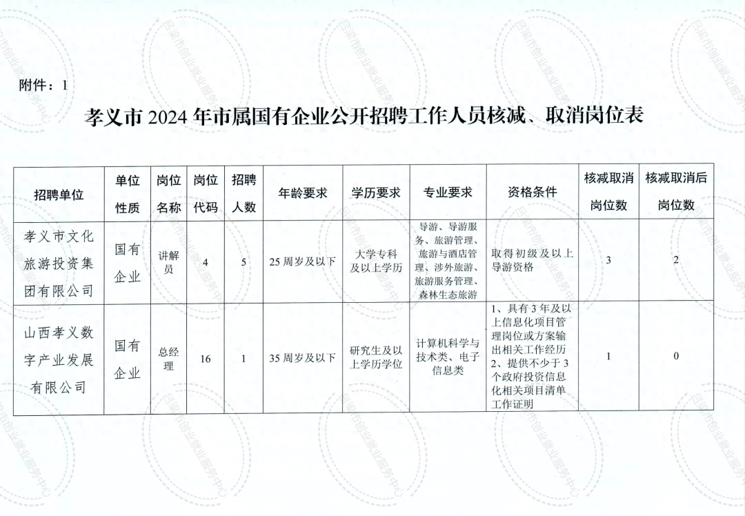 孝义市最新招聘概览与观点论述