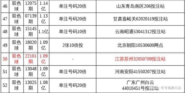 第3547页
