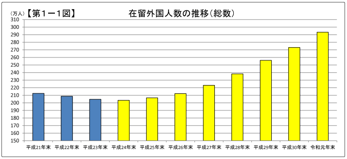 第3542页