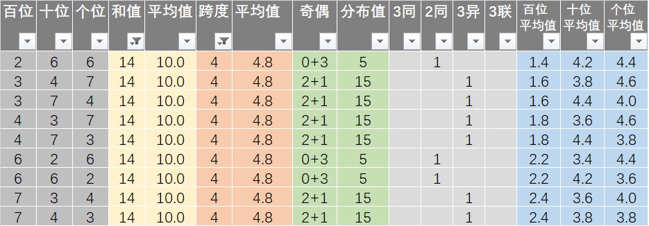 新澳资彩410期免费资料详解，精准数据解读_毛坯版JPH497.75