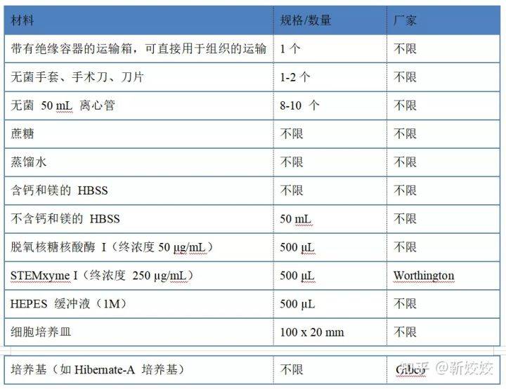 2024正版免费每日开奖，全面策略解析_实验版FOE689.33版