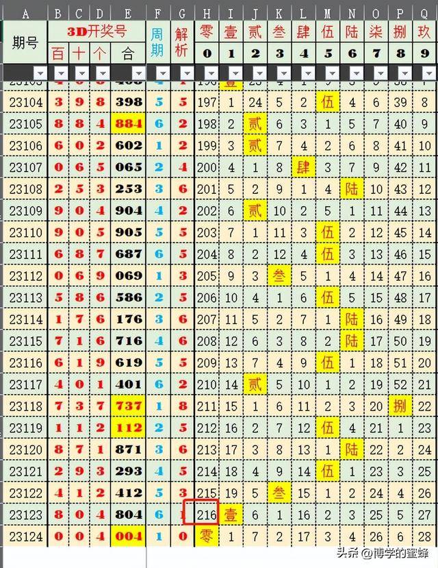 澳门2024年今晚开奖号码解读，数据分析核心版LHD757.24