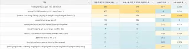 管家婆一肖一码分析：活跃版YZI696.14状况评估