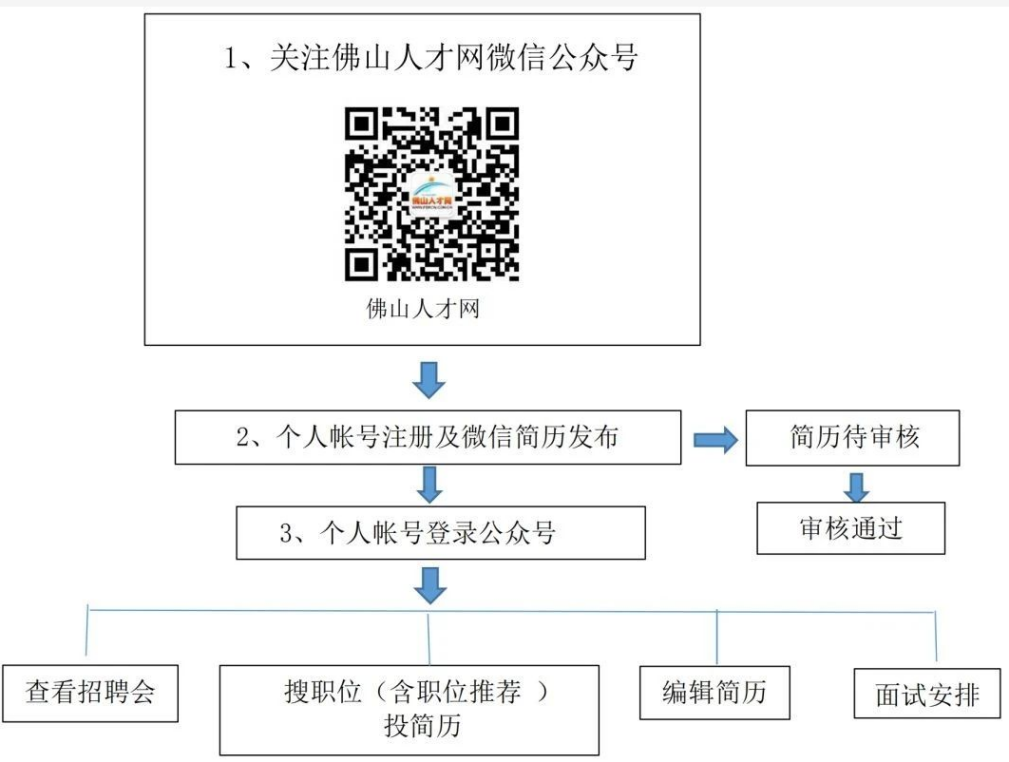 江山招聘网最新招聘信息及求职全流程指南