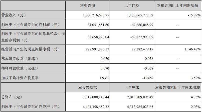 焦作万方最新消息，小城的日常温馨风采