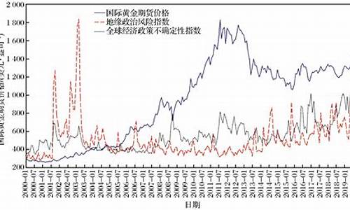 最新黄金市场价格深度解析与趋势预测