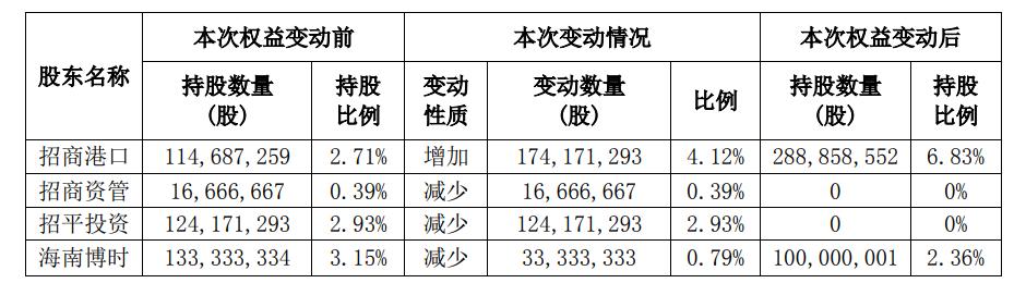 安通控股最新动态与消息速递🚀