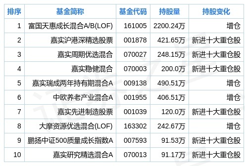 2024新奥官方免费正版资料，详尽数据解读更新版TNS519.8