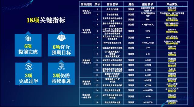 2024澳门正版免费版安全评估升级：IEY564.23增强策略