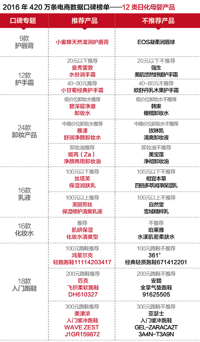 香港免费正版资料汇总，综合数据分析_EWI103.61电商版