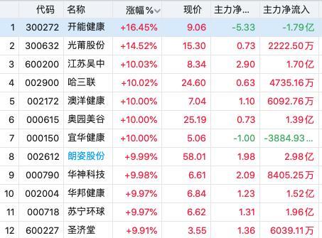 玉米须最新价格，时代变迁与市场的波动影响
