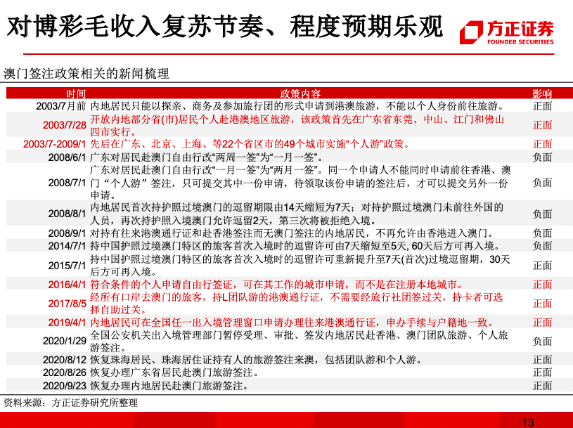 澳门4949精准免费资料大全凤凰网9626，安全评估策略方案AOM359.59珍贵版