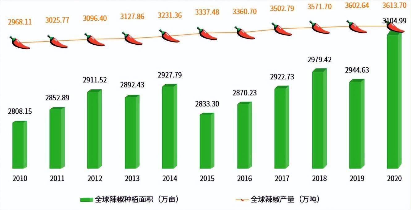 辣椒网最新价格及市场走势、种植成本与需求分析概览