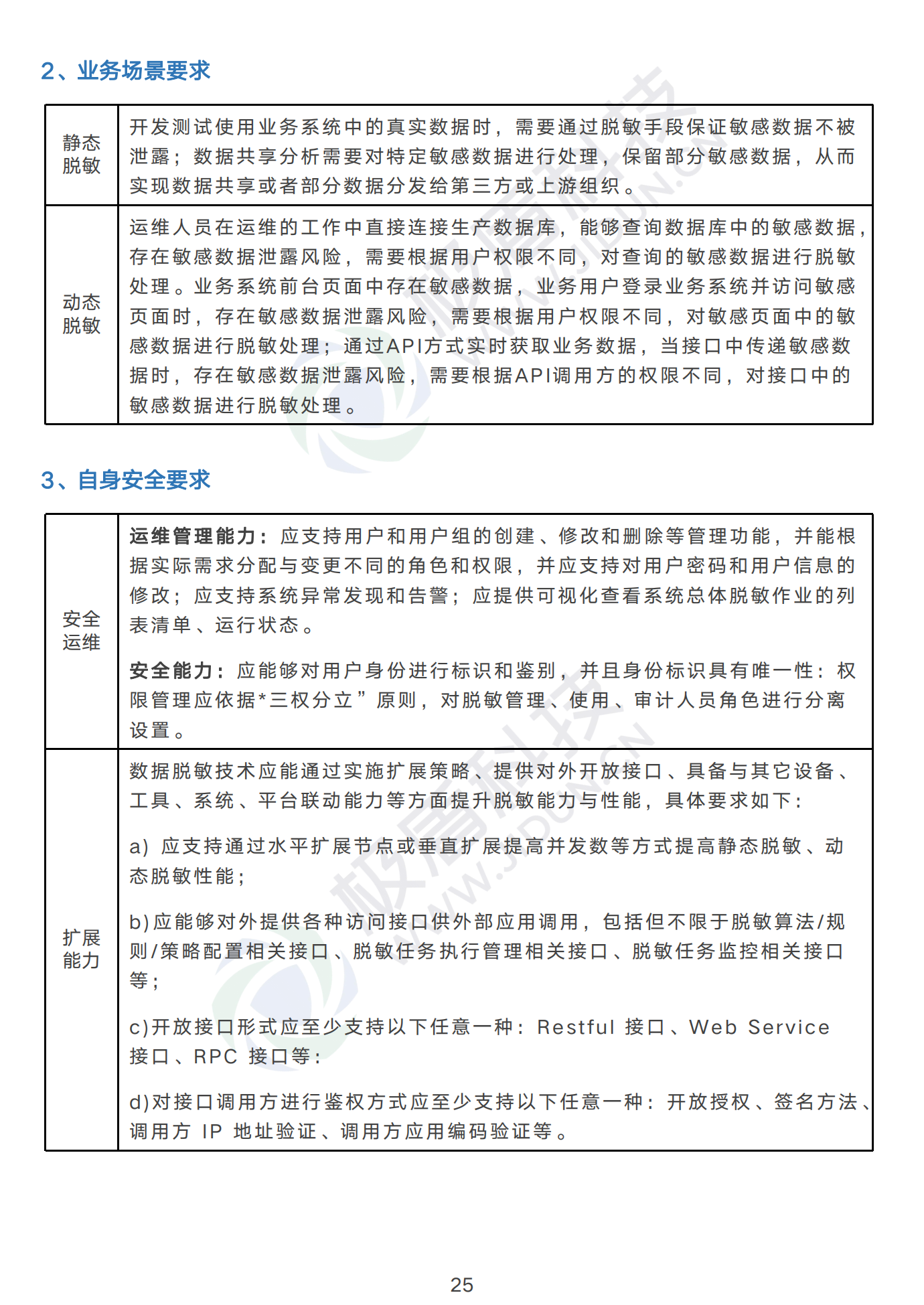 2024完整资料库免费汇总，电信版SGQ758.3综合评估标准