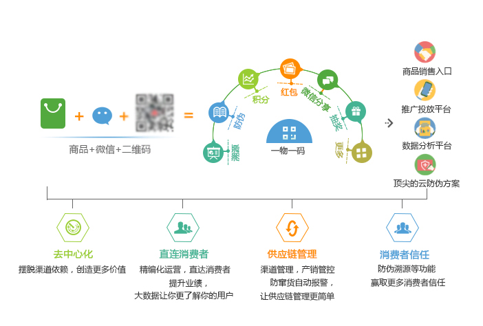 管家婆精准一码中一，详尽数据解析及验证_原创XSE220.85