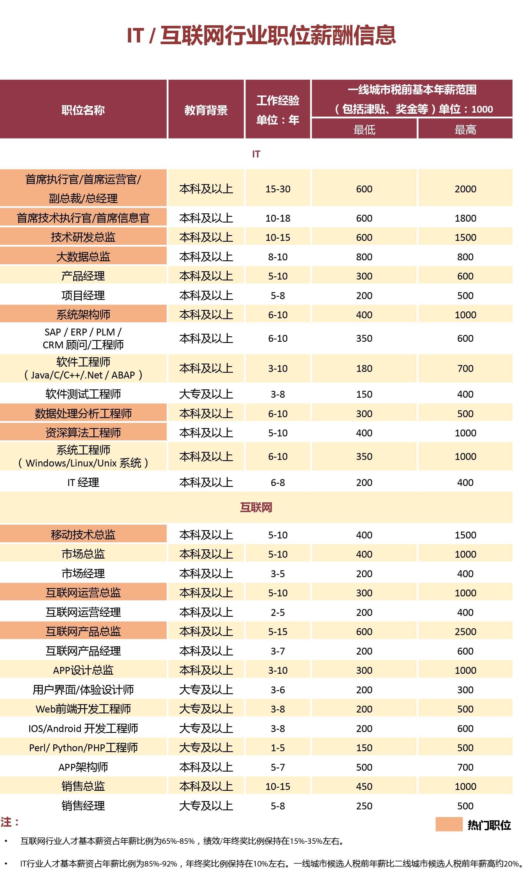第3419页