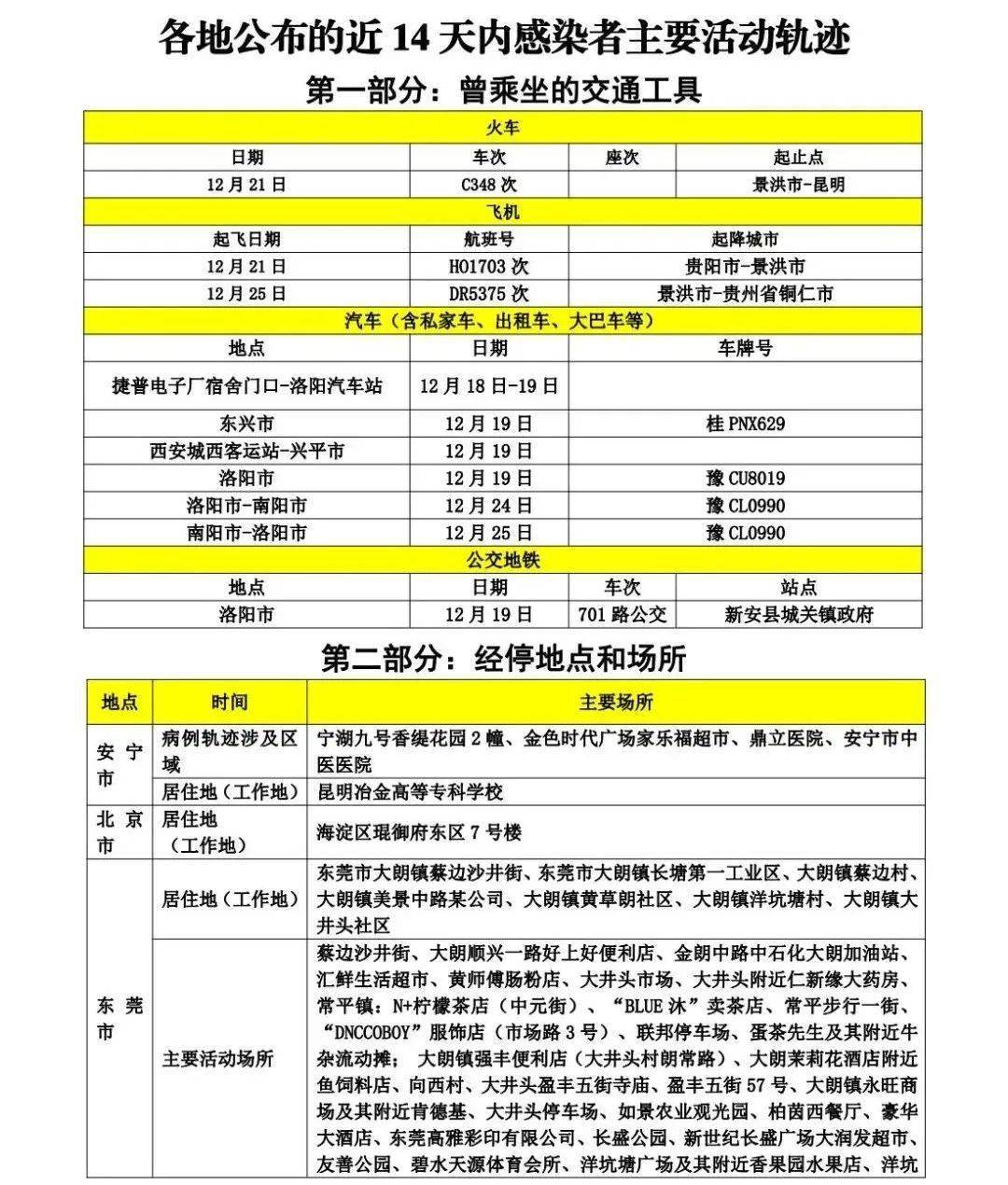 时代背景下的防控焦点，最新中高风险地区名单更新