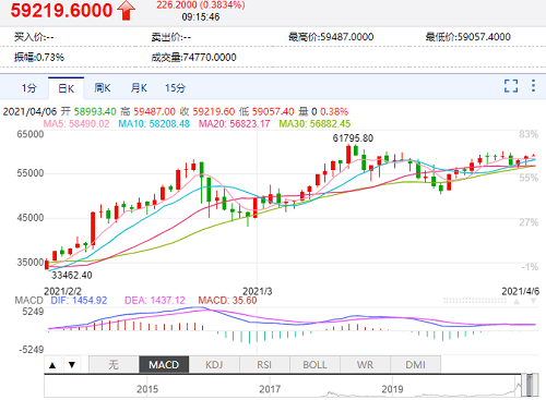新澳门精准四肖预测，状态解读及评估_白银版CEY639.19