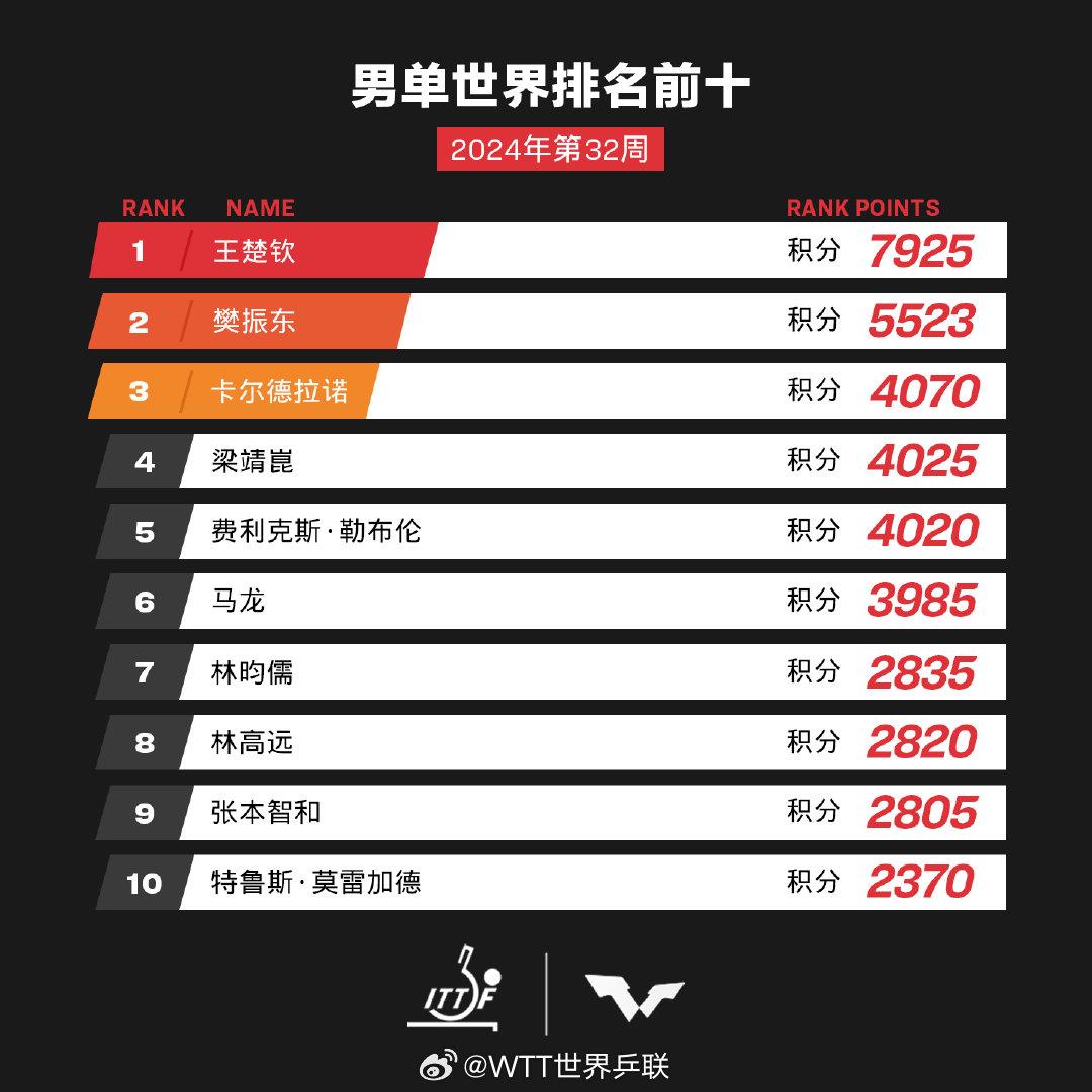 第3402页