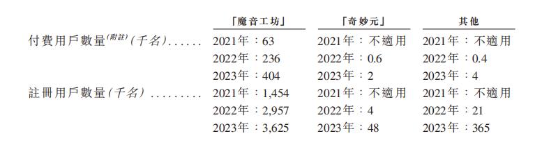 第3401页