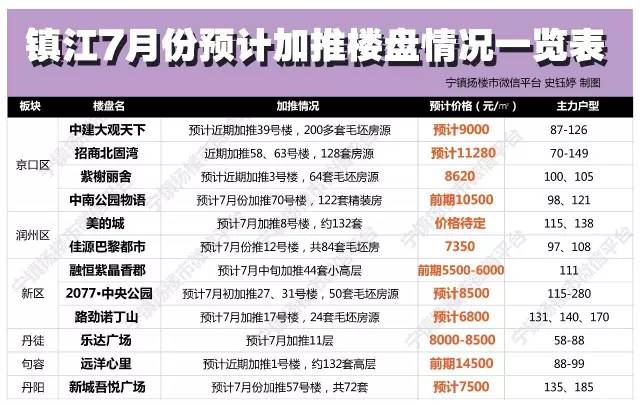 揭秘镇江房价走势与小巷风情小店最新动态