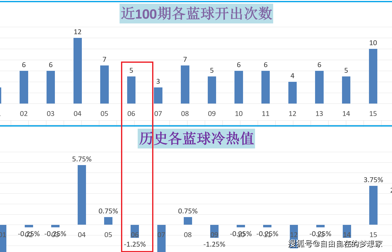 澳门今晚开奖号码揭晓，数据解析版DPE661.03一览